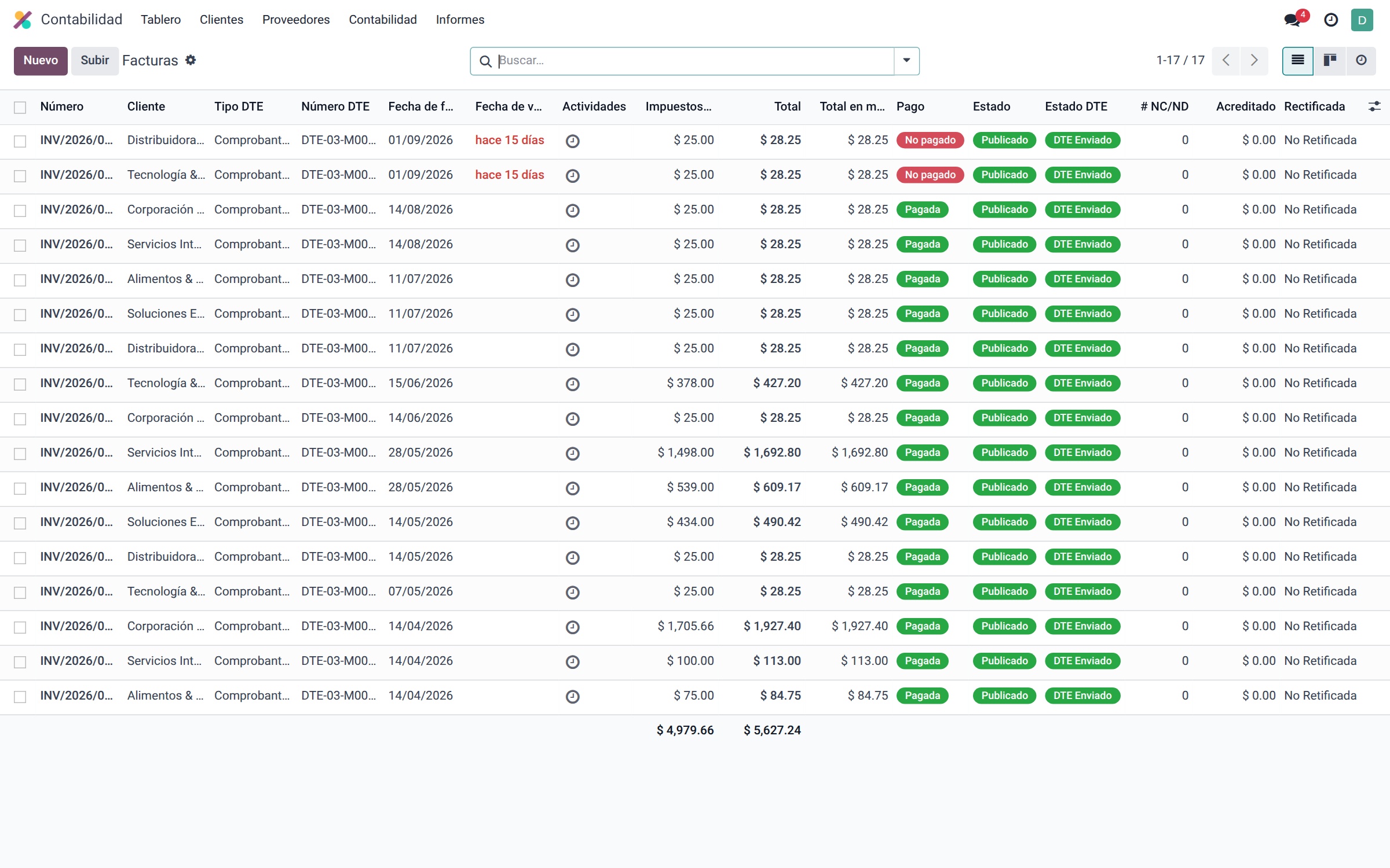 Tablero de Facturación y Cuentas por Cobrar Odoo